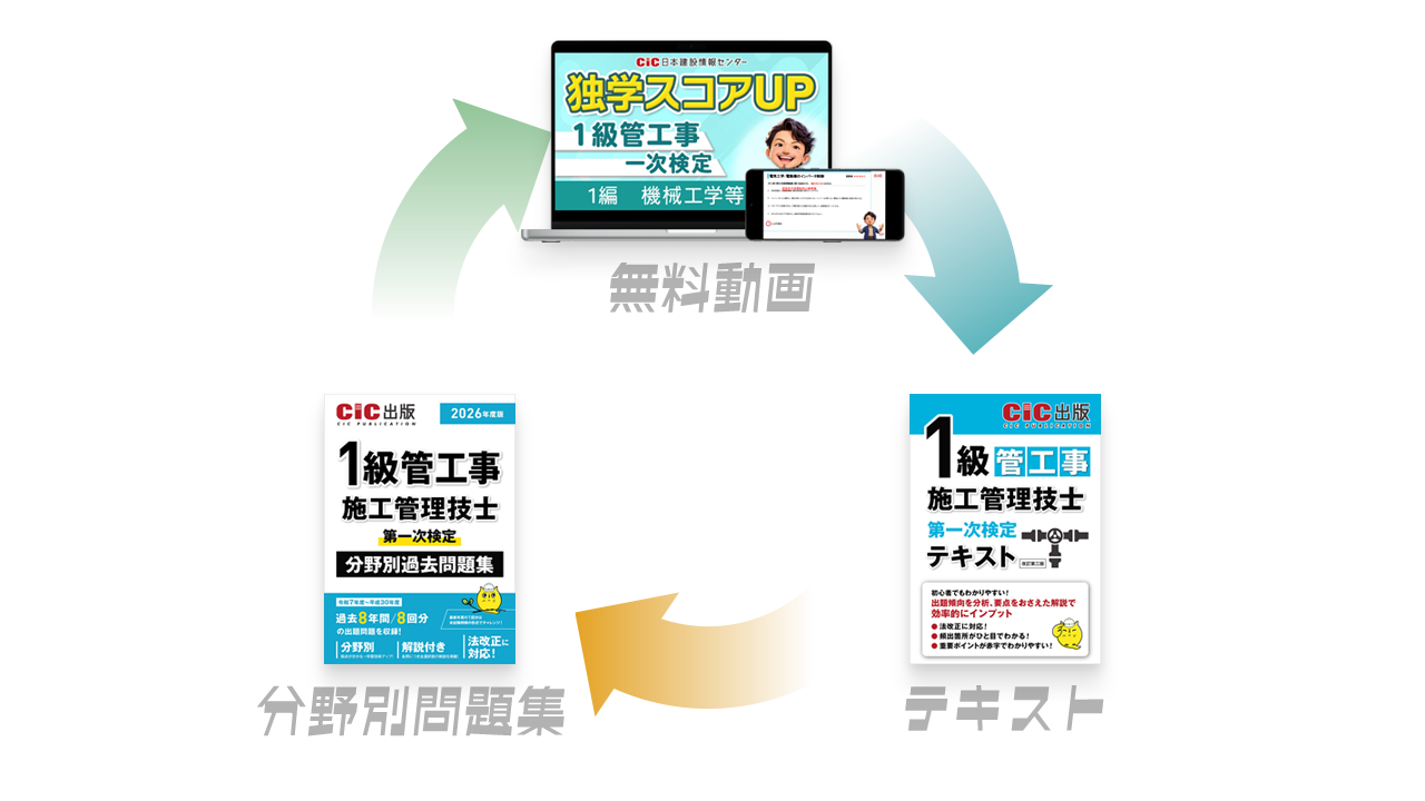1級管工事施工管理技士 第一次検定 テキスト(改訂第三版): 管工事施工