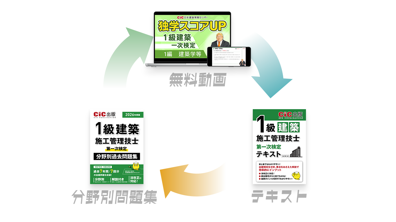 1級建築施工管理技士 第一次検定 テキスト(改訂第三版): 建築施工管理